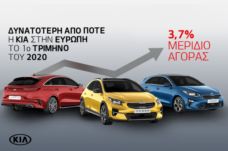 H Kia αύξησε το μερίδιό της στην Ευρώπη το πρώτο τρίμηνο