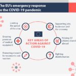 Συμπεράσματα από την εικονοδιάσκεψη των ηγετών κρατών της ΕΕ Στην εικονοδιάσκεψη των ηγετών της ΕΕ με αντικείμενο την πανδημία COVID-19 εγκρίθηκε η συμφωνία της Ευρωομάδας