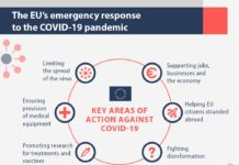 Συμπεράσματα από την εικονοδιάσκεψη των ηγετών κρατών της ΕΕ Στην εικονοδιάσκεψη των ηγετών της ΕΕ με αντικείμενο την πανδημία COVID-19 εγκρίθηκε η συμφωνία της Ευρωομάδας