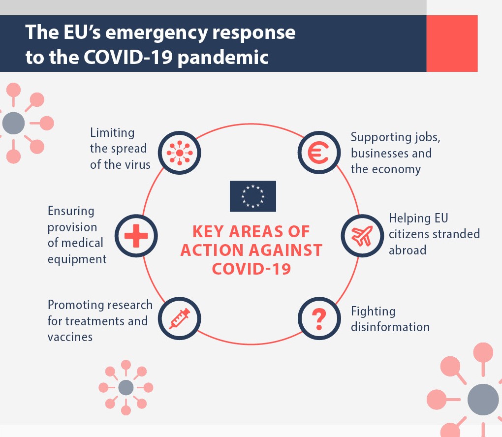 Στην εικονοδιάσκεψη των ηγετών της ΕΕ με αντικείμενο την πανδημία COVID-19 εγκρίθηκε η συμφωνία της Ευρωομάδας