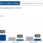Απρίλιος 2020: Ταξινομήσεις επαγγελματικών -67,0% Ταξινομήσεις επαγγελματικών τον Απρίλιο 2020