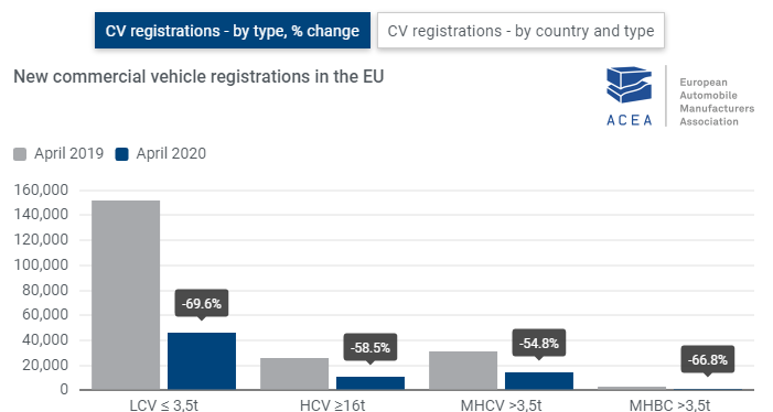 Ταξινομήσεις επαγγελματικών τον Απρίλιο 2020