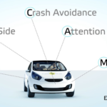 Euro NCAP: αναθεώρησε τη βαθμολογία ασφαλείας
