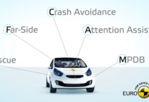 Euro NCAP: αναθεώρησε τη βαθμολογία ασφαλείας