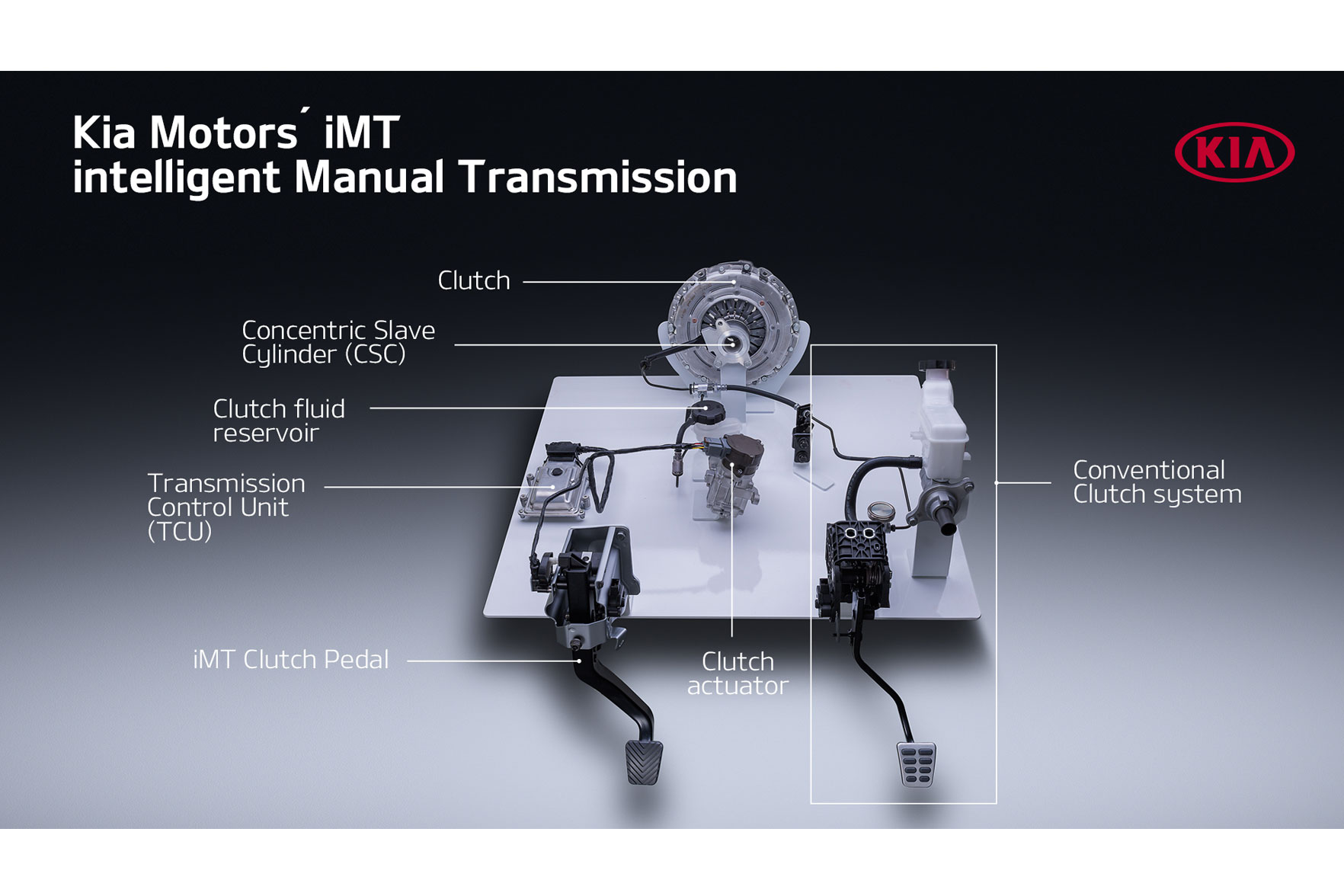 Νέο έξυπνο χειροκίνητο κιβώτιο ταχυτήτων iMT από την Kia