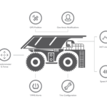 Η Bridgestone εξαγόρασε την iTrack Solutions Η Bridgestone εξαγόρασε την iTrack Solutions
