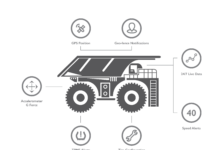 Η Bridgestone εξαγόρασε την iTrack Solutions Η Bridgestone εξαγόρασε την iTrack Solutions