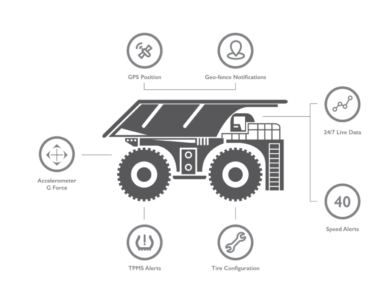 Η Bridgestone εξαγόρασε την iTrack Solutions
