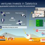 Η bp ventures επενδύει 5 εκατ. δολάρια στην Satelytics