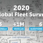 Global Fleet Survey 2020: EV, κινητικότητα και τηλεματική