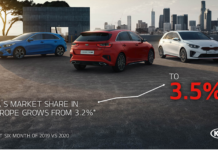 Kia: 3,5% μερίδιο αγοράς το α’ εξάμηνο στην Ευρώπη