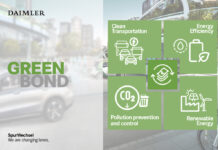 Η Daimler εκδίδει το πρώτο πράσινο ομόλογο 1 δισ. ευρώ Η Daimler εκδίδει το πρώτο πράσινο ομόλογο 1 δισ. ευρώ