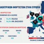 Σημεία φόρτισης: Νέα έκθεση της ACEA