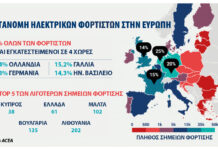 Σημεία φόρτισης: Νέα έκθεση της ACEA