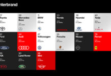 Best Global Brands 2020 από την Interbrand