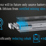 Mercedes-Benz: αυστηροποιεί τους κανόνες προμήθειας α’ υλών Mercedes-Benz: αυστηροποιεί τους κανόνες προμήθειας α' υλών