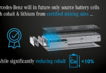 Mercedes-Benz: αυστηροποιεί τους κανόνες προμήθειας α’ υλών Mercedes-Benz: αυστηροποιεί τους κανόνες προμήθειας α' υλών