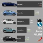 ID.3: το EV που βρέθηκε στο Top 3 της Ευρώπης ID.3: το EV που βρέθηκε στο Top 3 της Ευρώπης