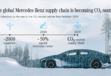 Mercedes-Benz: στόχος η κλιματική ουδετερότητα Κλιματικά ουδέτερη η αλυσίδα εφοδιασμού της Mercedes-Benz