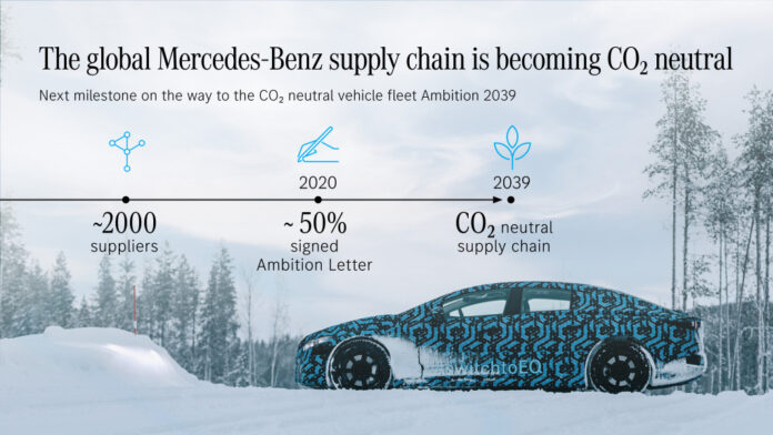 Κλιματικά ουδέτερη η αλυσίδα εφοδιασμού της Mercedes-Benz