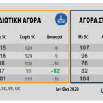 Dataforce: Αποτελέσματα CO2 σε ετήσια βάση