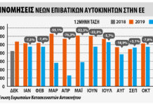 Η πορεία της αγοράς αυτοκινήτου το 11μηνο