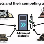 T&E: χαιρετίζει το σχέδιο μεταφορών, ανησυχεί για βιοκαύσιμα