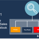 Οι προβλέψεις της Dataforce για το 2021 Οι προβλέψεις της Dataforce για το 2021