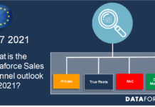 Οι προβλέψεις της Dataforce για το 2021 Οι προβλέψεις της Dataforce για το 2021