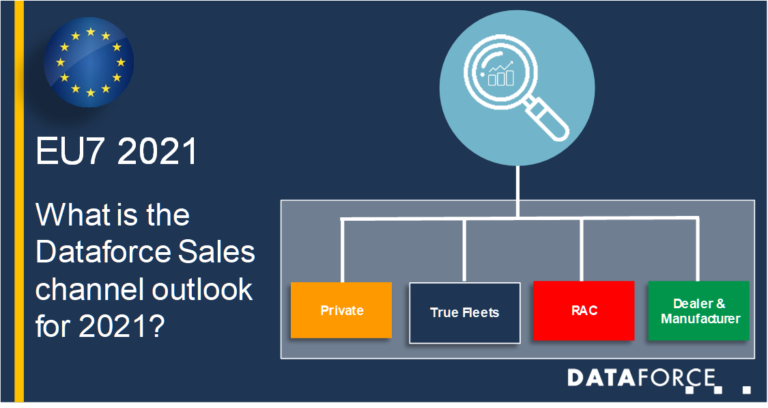 Οι προβλέψεις της Dataforce για το 2021