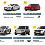 Euro NCAP: επανεστιάζει στη βελτίωση της συμβατότητας οχημάτων