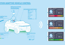 Το mini EV “45” της Hyundai Motor με τεχνολογία EAVC