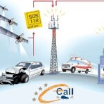 H υπηρεσία “eCall” για τροχαία ατυχήματα στο “112”