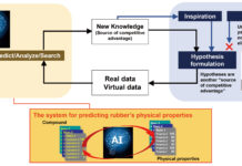 Ελαστικά Yokohama με σύστημα Τεχνητής Νοημοσύνης