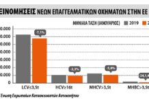 Επαγγελματικά οχήματα: -7,2% τον Ιανουάριο