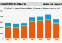 Ταξινομήσεις στην Ελλάδα: πτωτικά ξεκίνησε η χρονιά