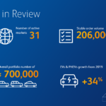 Σταθερότητα για την Alphabet το 2020