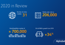 Σταθερότητα για την Alphabet το 2020