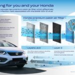 Φίλτρο καμπίνας της Honda για ιογενή αερολύματα