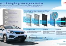 Φίλτρο καμπίνας της Honda για ιογενή αερολύματα