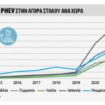 Dataforce: το 2021 ξεκινά με άνοδο των Plug-In