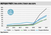 Dataforce: το 2021 ξεκινά με άνοδο των Plug-In