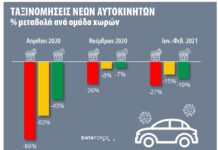 Dataforce: Η αγορά στόλου μειώνει τις επιπτώσεις του lockdown
