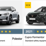 Euro NCAP: 5 αστέρια για Polestar και Cupra