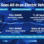 Η Ford Europe σε πορεία εξηλεκτρισμού