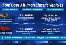 Η Ford Europe σε πορεία εξηλεκτρισμού