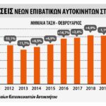 Ο χειρότερος Φεβρουάριος για τις ευρωπαϊκές ταξινομήσεις