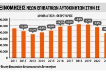 Ο χειρότερος Φεβρουάριος για τις ευρωπαϊκές ταξινομήσεις
