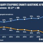 Η αγορά εταιρικών αυτοκινήτων την τελευταία δεκαετία
