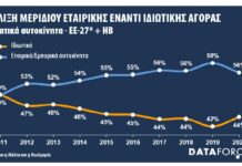 Η αγορά εταιρικών αυτοκινήτων την τελευταία δεκαετία